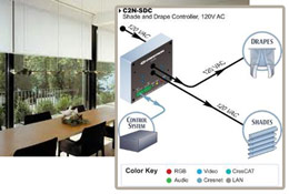 motorized shades connection